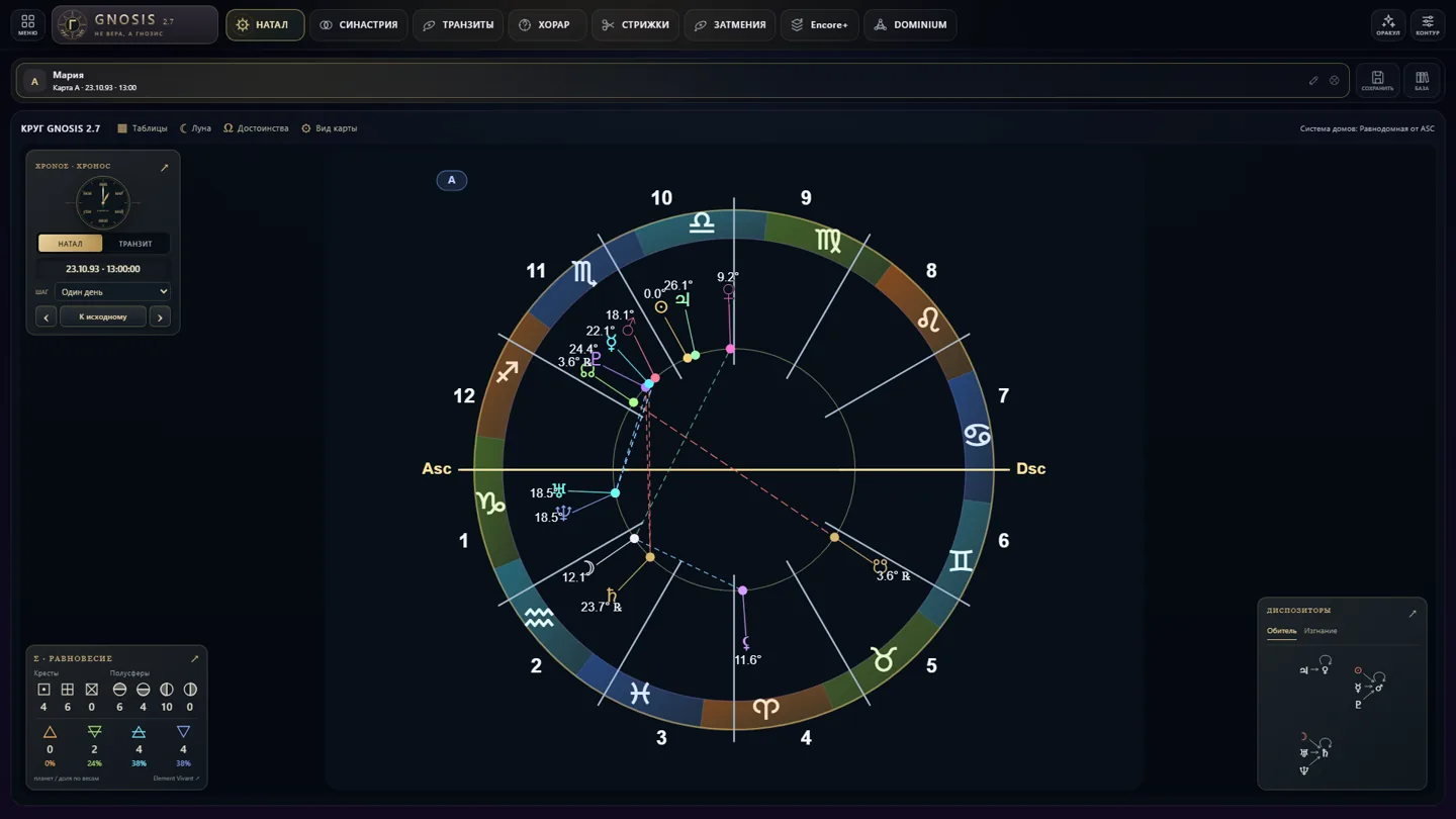 Реальный интерфейс Gnosis Astro 2.7: натальная карта, круг планет и аспектов, временная навигация и модули исследования